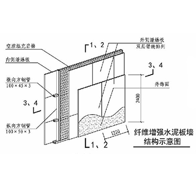 纤维增强水泥板泄爆墙1.jpg